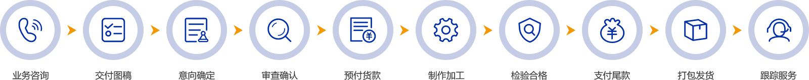襄陽燈箱廠家服務(wù)流程